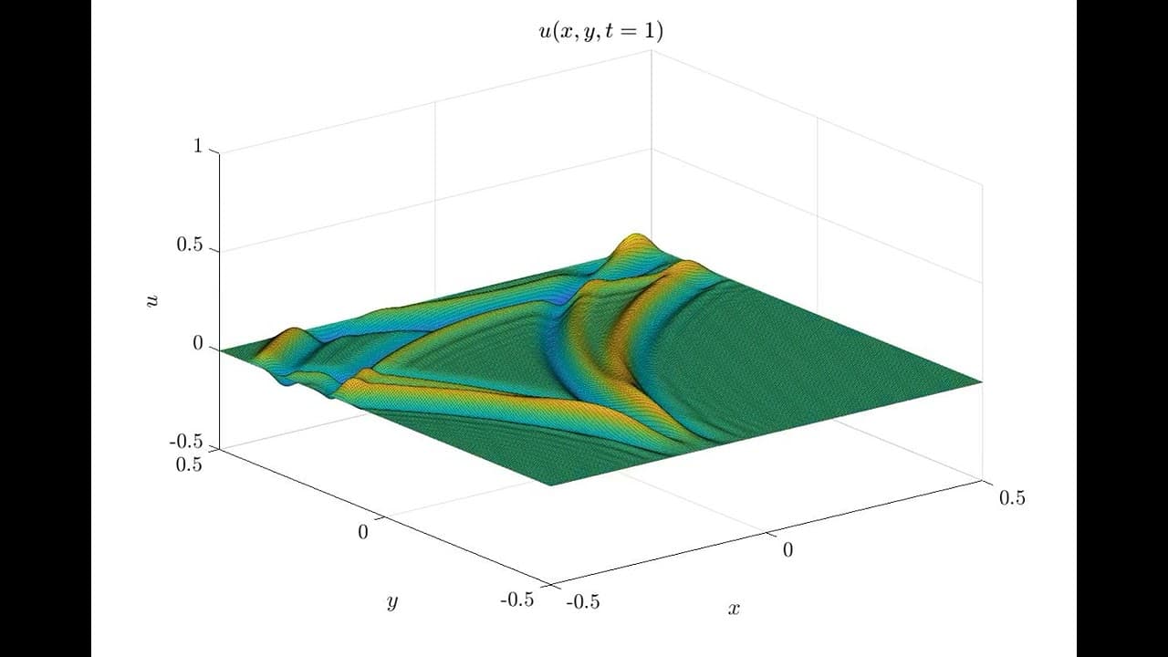 Thumbnail for the video “wave equation solved”