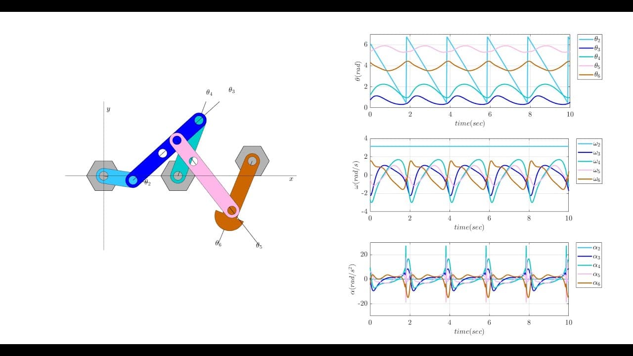 Thumbnail for the video “Six-Link Mechanical System Steady State Simulation”
